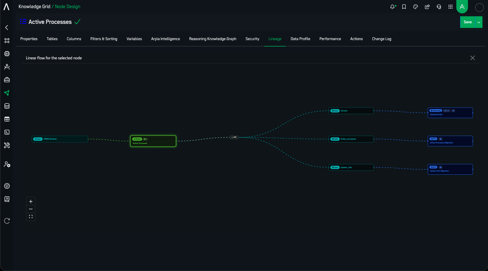 lineage view